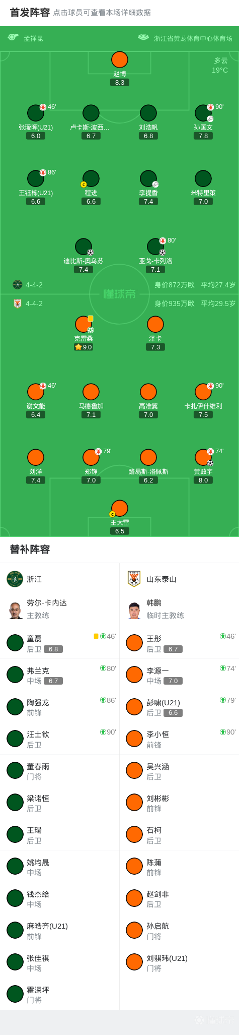 中超战报 | 2025中超联赛第27轮 浙江绿城2-2山东泰山插图13