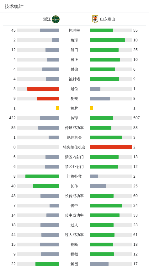 中超战报 | 2025中超联赛第27轮 浙江绿城2-2山东泰山插图14