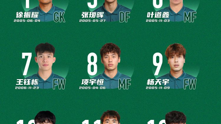 浙江U20大名单、小组赛分组和赛程缩略图