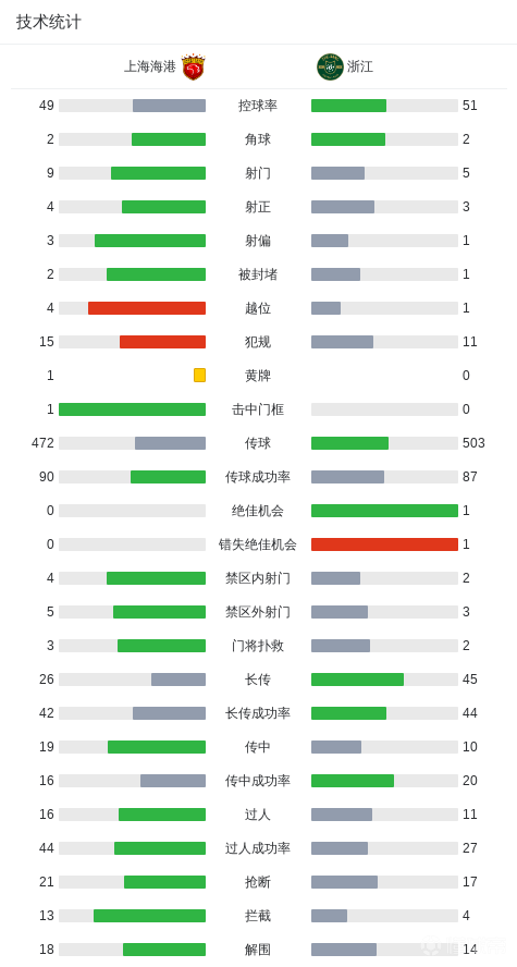 中超战报 | 2025中超联赛第29轮 上海海港3-0浙江绿城插图12