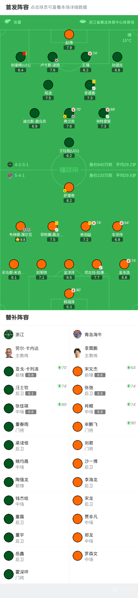 中超战报 | 2025中超联赛第30轮 浙江绿城2-2青岛海牛插图11