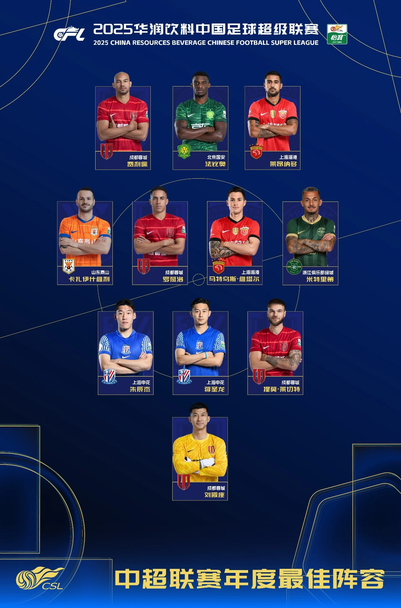 2025华润饮料中超联赛年度最佳阵容-米特里策缩略图