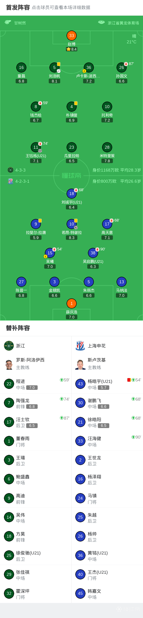 中超战报 | 2026中超联赛第2轮 浙江绿城 1:1 上海申花插图13