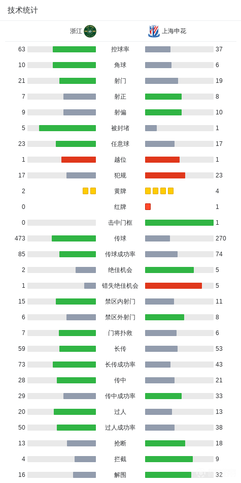 中超战报 | 2026中超联赛第2轮 浙江绿城 1:1 上海申花插图14 中超战报 | 2026中超联赛第2轮 浙江绿城 1:1 上海申花插图14
