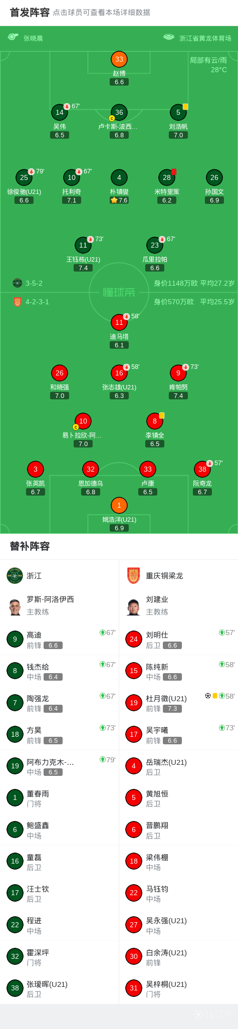 中超战报 | 2026中超联赛第4轮 浙江绿城 0-1 重庆铜梁龙插图10