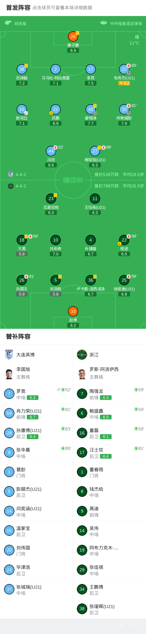 中超战报 | 2026中超联赛第5轮 大连英博海发 3-0 浙江绿城插图10