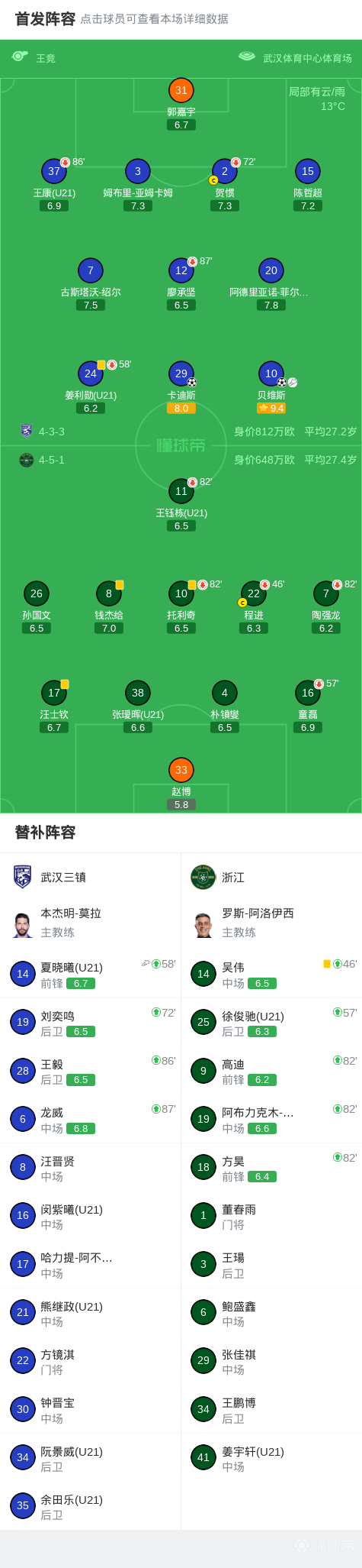 中超战报 | 2026中超联赛第7轮 武汉三镇 2-0 浙江绿城插图11