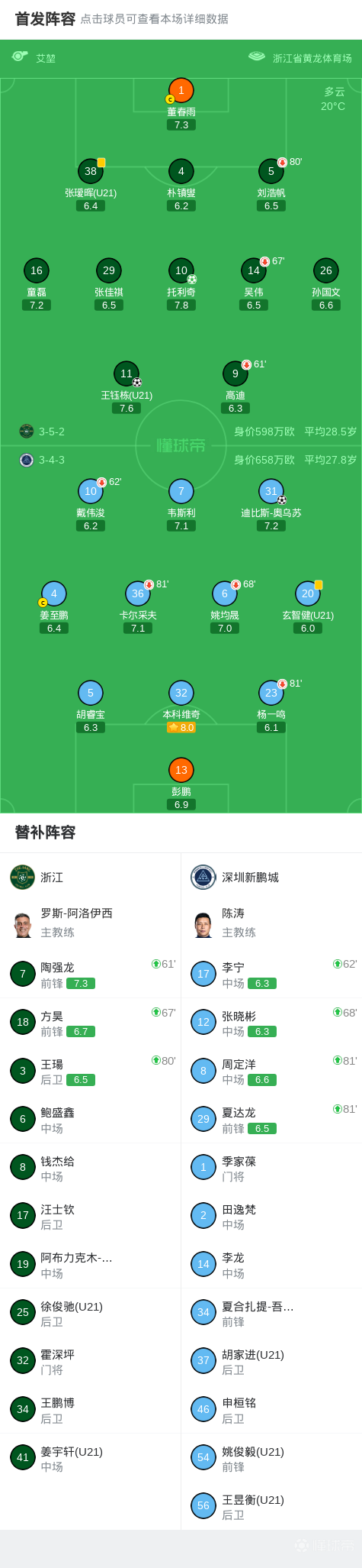 中超战报 | 2026中超联赛第9轮 浙江绿城 2-1 深圳新鹏城插图15