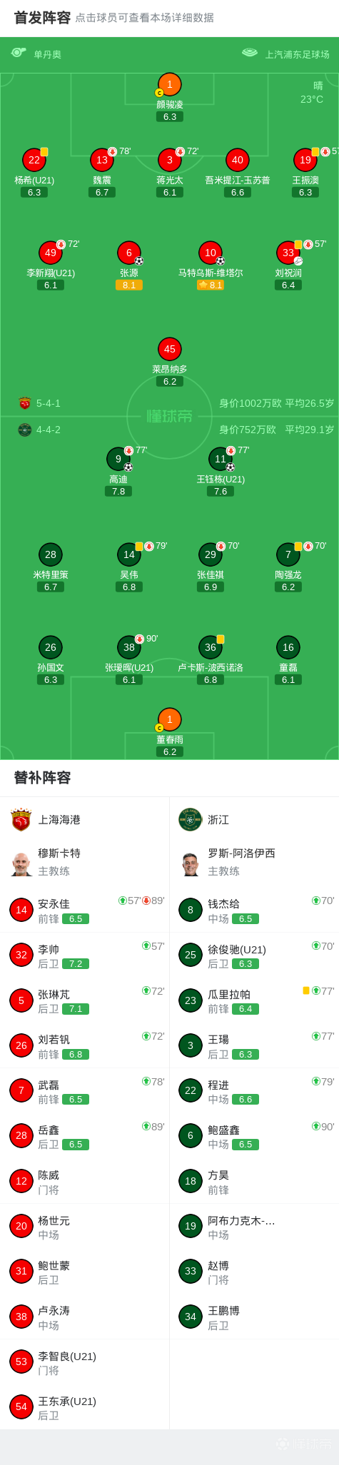 中超战报 | 2026中超联赛第12轮 上海海港 2-2 浙江绿城插图15