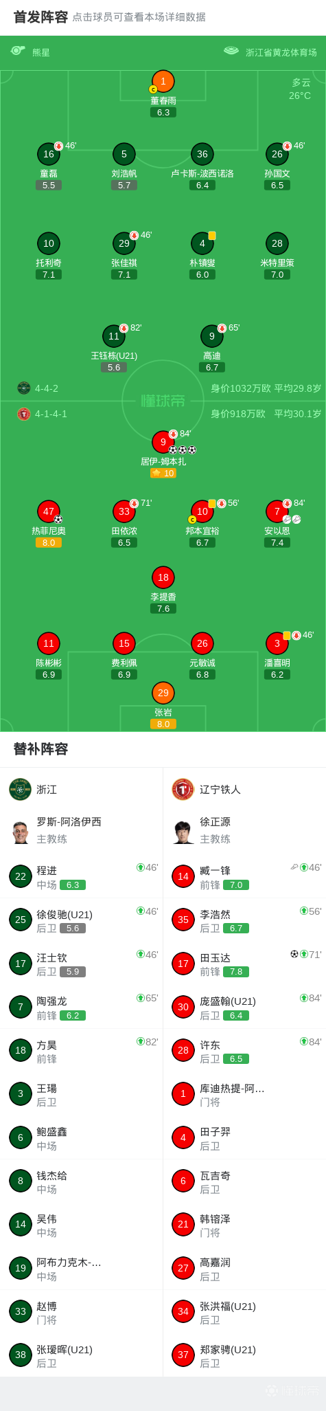 中超战报 | 2026中超联赛第14轮 浙江绿城 0-5 辽宁铁人插图11