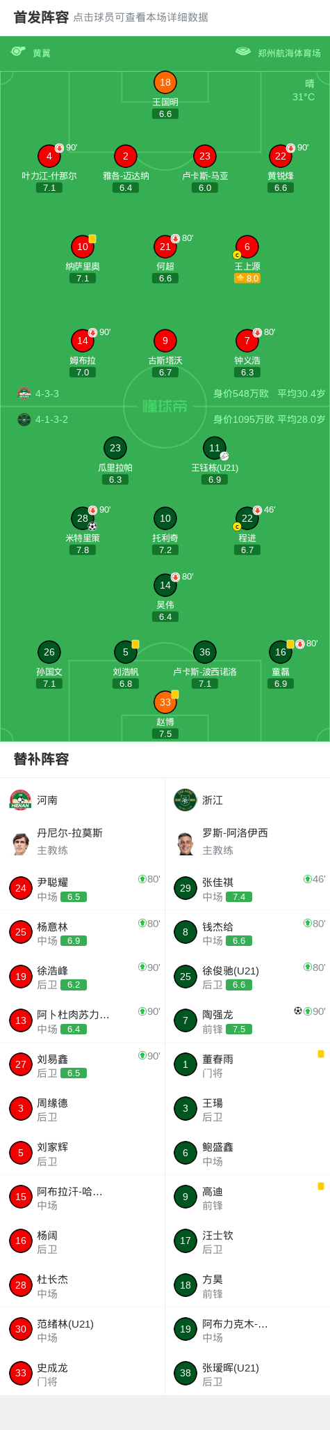 中超战报 | 2026中超联赛第15轮  河南俱乐部彩陶坊 0-2 浙江绿城插图13