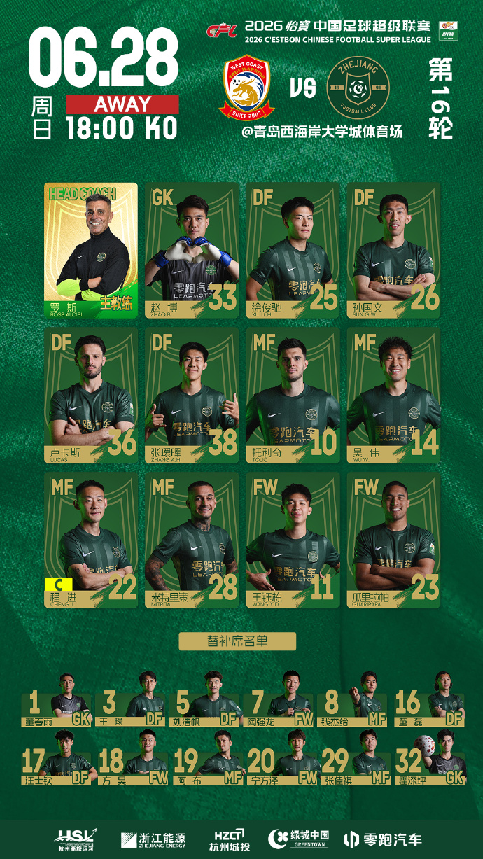 中超战报 | 2026中超联赛第16轮 青岛西海岸 3-1 浙江绿城插图 中超战报 | 2026中超联赛第16轮 青岛西海岸 3-1 浙江绿城插图