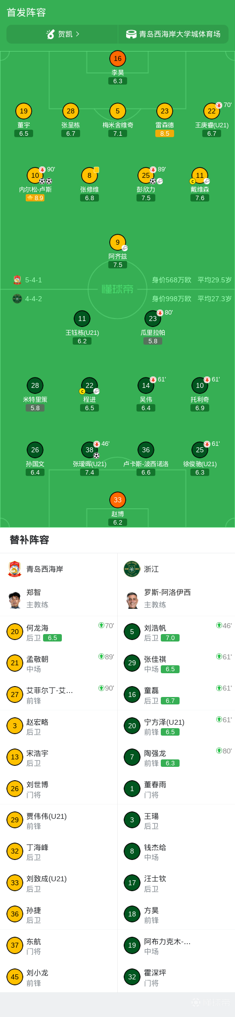 中超战报 | 2026中超联赛第16轮 青岛西海岸 3-1 浙江绿城插图12