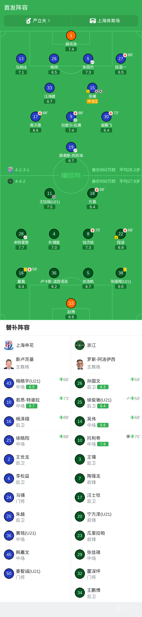 中超战报 | 2026中超联赛第17轮 上海申花 3-2 浙江绿城插图14
