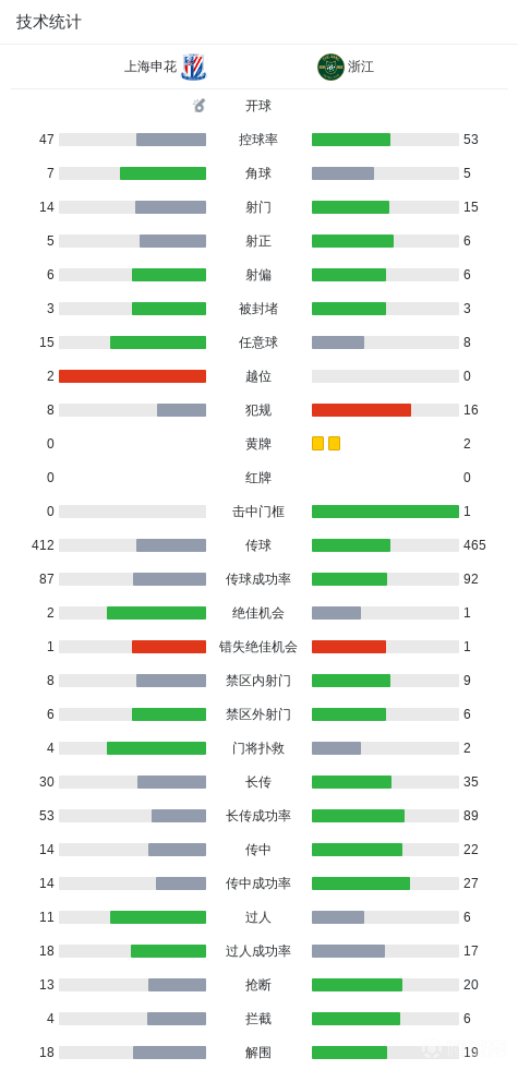 中超战报 | 2026中超联赛第17轮 上海申花 3-2 浙江绿城插图15