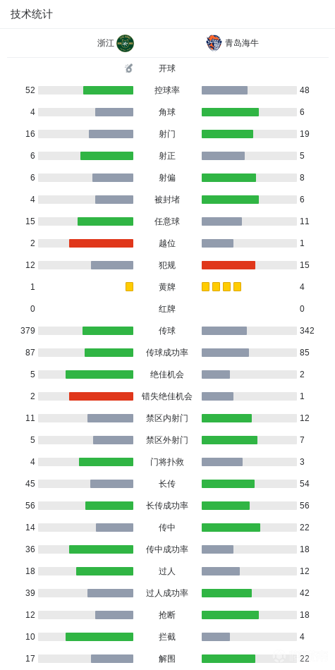 中超战报 | 2026中超联赛第18轮 浙江绿城 3-2 青岛海牛插图19