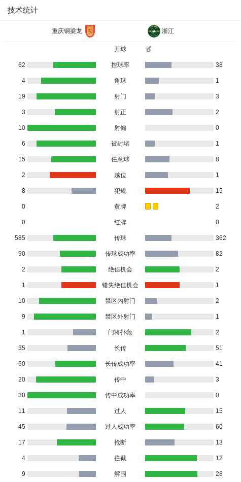 中超战报 | 2026中超联赛第19轮 重庆铜梁龙 1-1 浙江绿城插图11