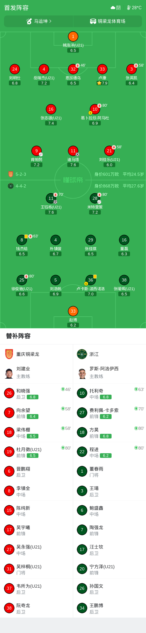 中超战报 | 2026中超联赛第19轮 重庆铜梁龙 1-1 浙江绿城插图10