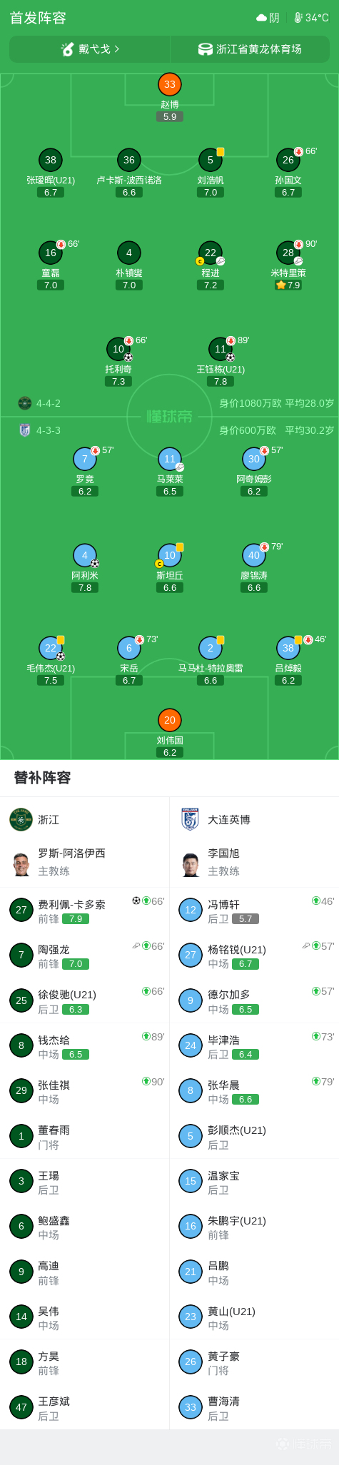 中超战报 | 2026中超联赛第20轮 浙江绿城 3-2 大连英博海发插图14
