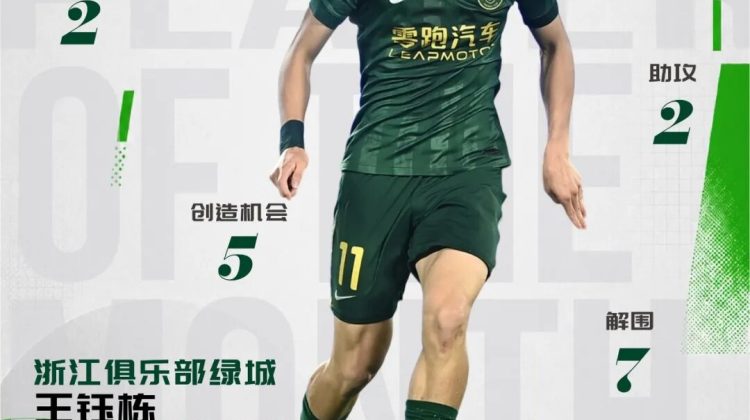 2026怡宝中超联赛五月最佳年轻球员｜王钰栋（浙江俱乐部绿城）缩略图