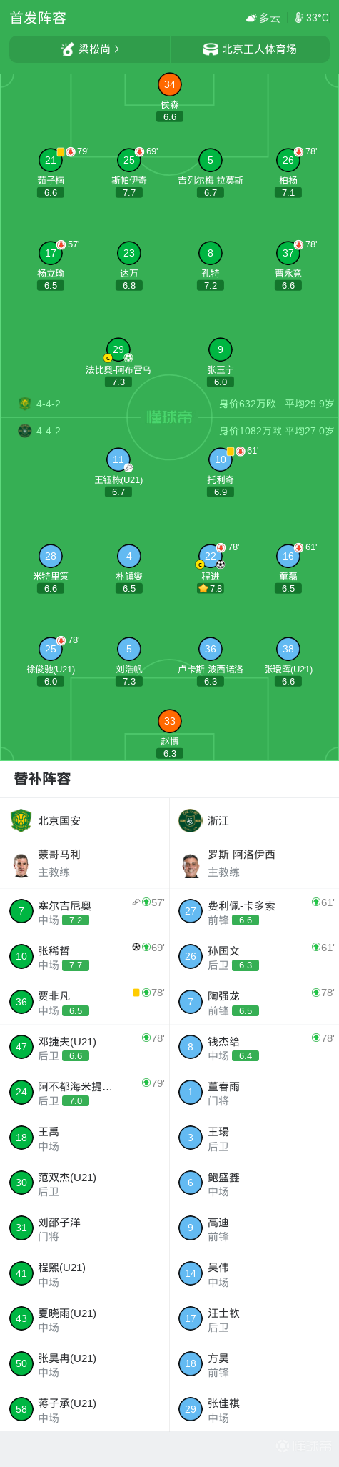 中超战报 | 2026中超联赛第21轮 北京国安 2-1 浙江绿城插图11