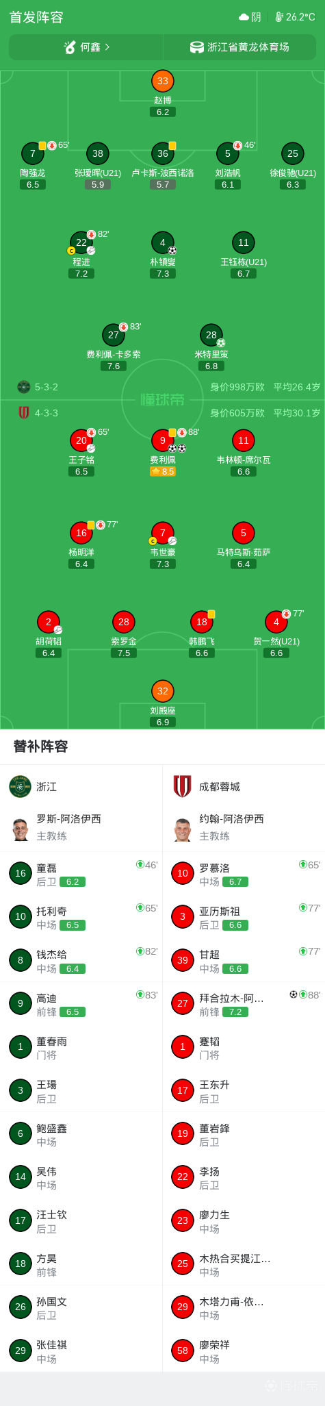 中超战报 | 2026中超联赛第23轮 浙江绿城 2-3 成都蓉城插图13