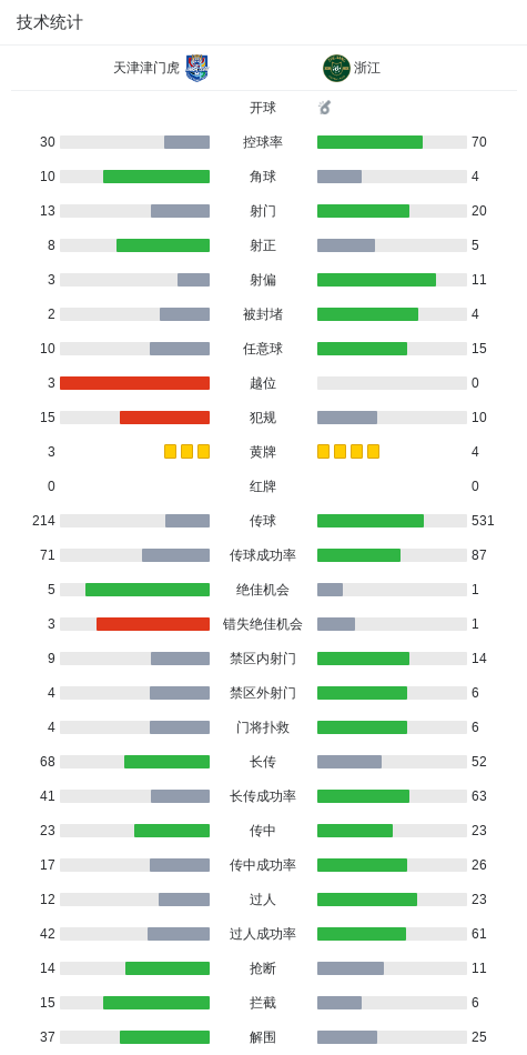 中超战报 | 2026中超联赛第25轮 天津津门虎 2-1 浙江绿城插图11