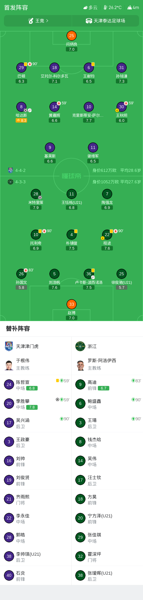 中超战报 | 2026中超联赛第25轮 天津津门虎 2-1 浙江绿城插图10