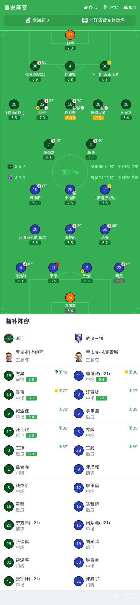 中超战报 | 2026中超联赛第22轮 浙江绿城 4-1 武汉三镇插图16