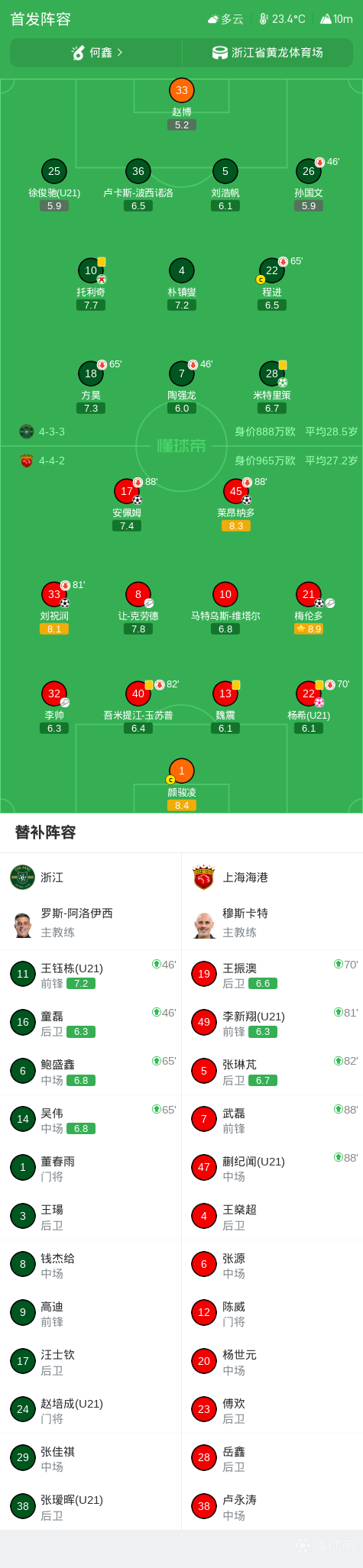 中超战报 | 2026中超联赛第27轮 浙江绿城 2-4 上海海港插图16