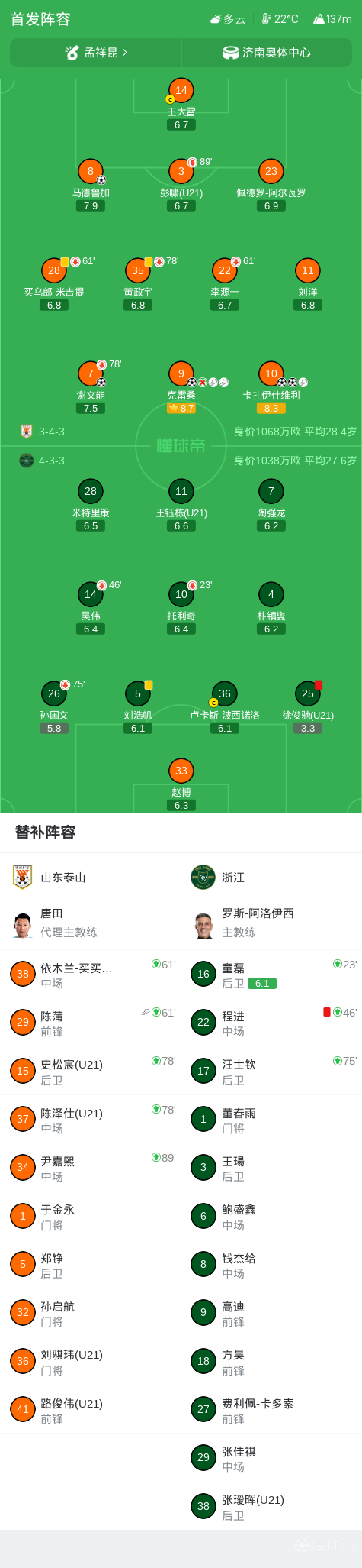 中超战报 | 2026中超联赛第28轮 山东泰山 5-0 浙江绿城插图10