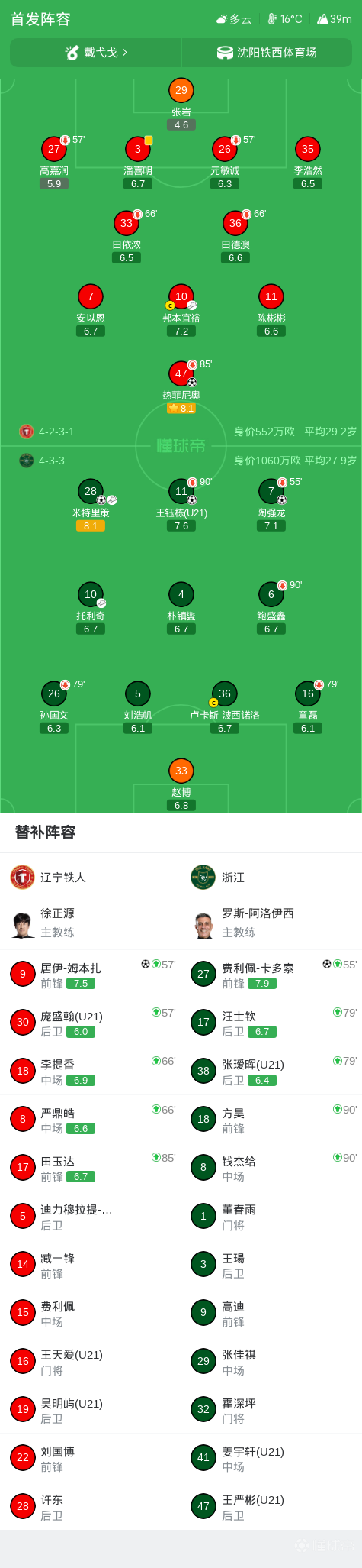 中超战报 | 2026中超联赛第29轮 辽宁铁人楠波湾 2-4 浙江绿城插图13